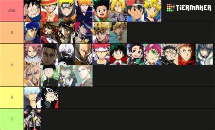 List of Anime MCs 2022 Tier List Rankings) TierMaker