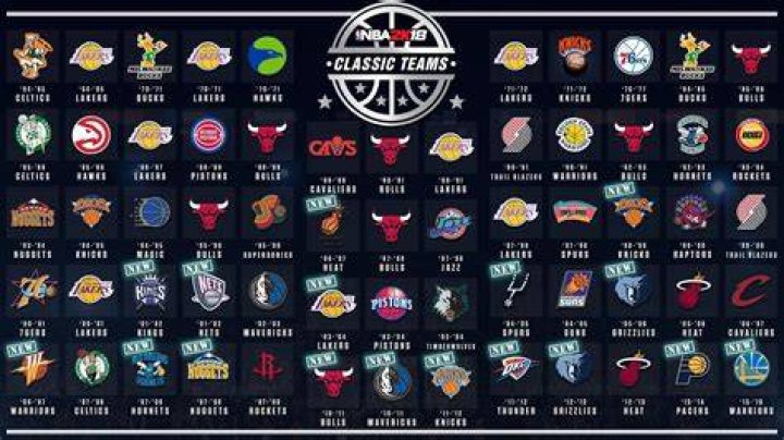 List of NBA teams in alphabetical order with logos as of 2022