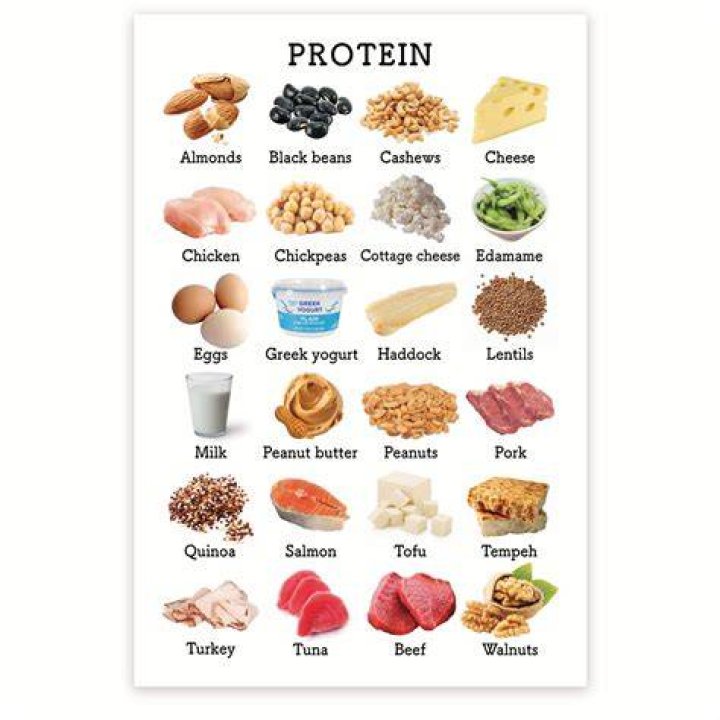 List of proteins that were uniquely secreted by the plexiform