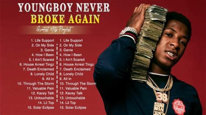 Lyrics & Translations of Rough Ryder by Youngboy Never Broke Again