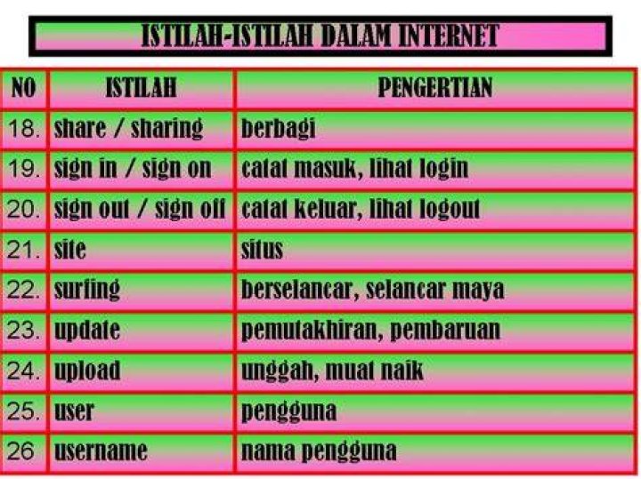 Macammacam Istilah dan Jenis/Genre dalam Anime J10