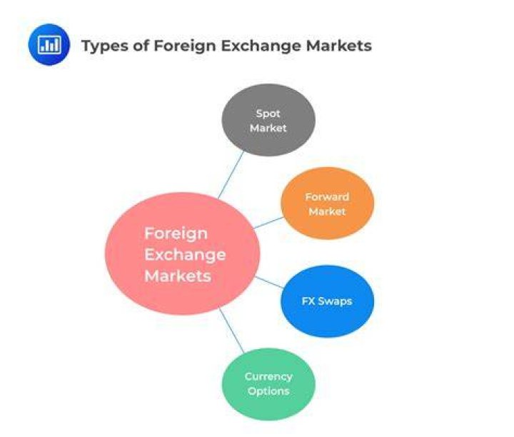 market in foreign country