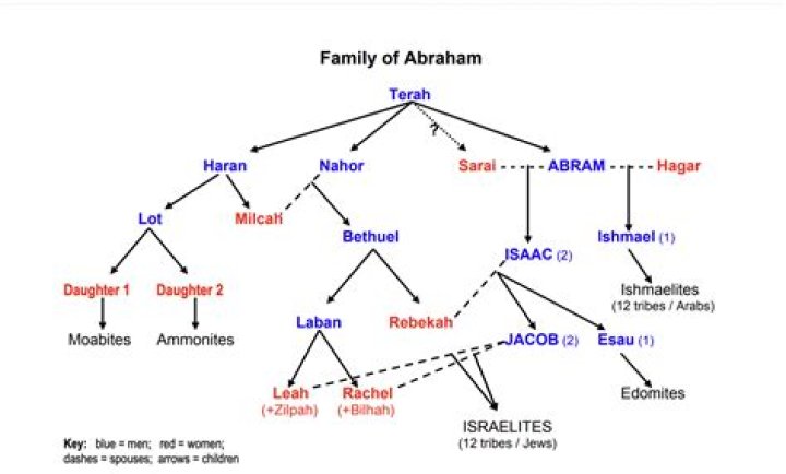 Meet Maria Taylor Brother Steve And Sister Vann: Family Tree