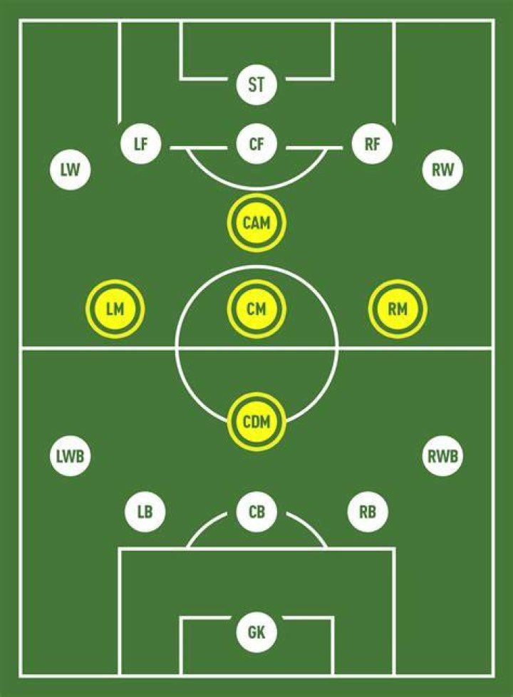 midfielder in football