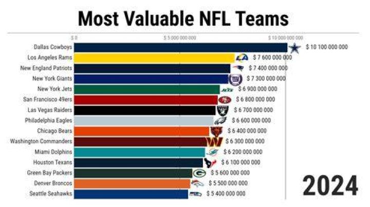 NFL team with the most wins: Which team has the most wins in the league?