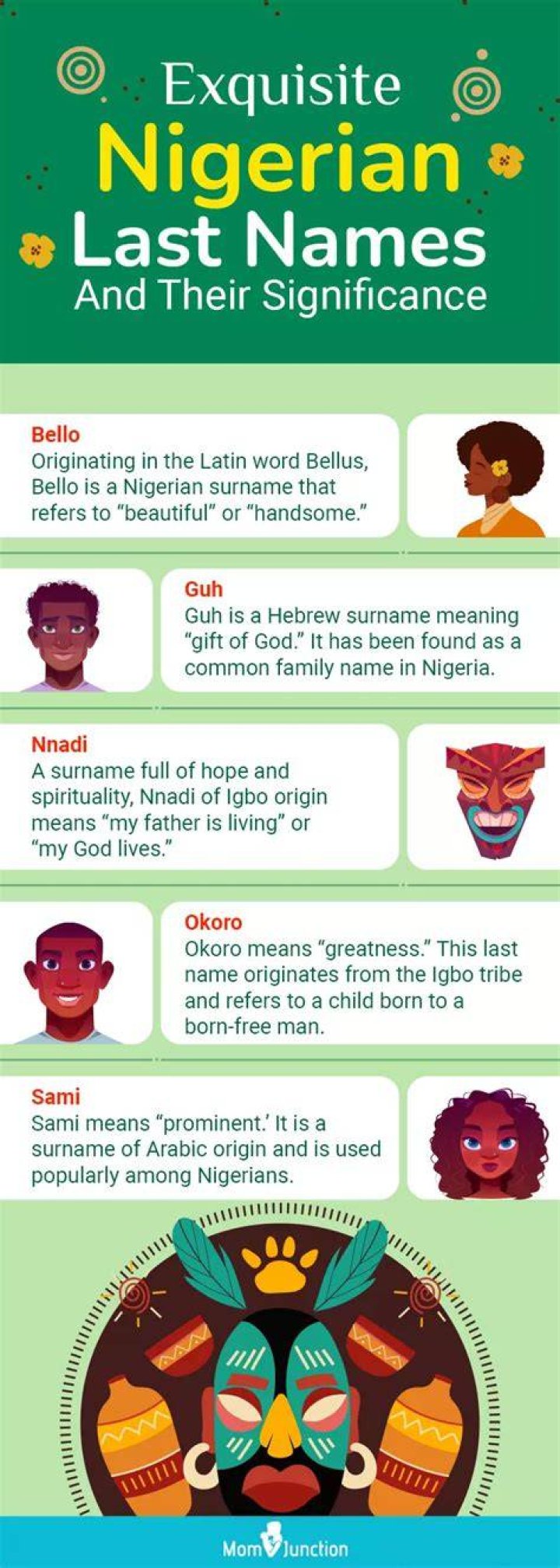 Nigerian Surnames most common family names from Nigeria.