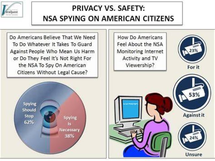 NSA spying on which Americans? Your Say