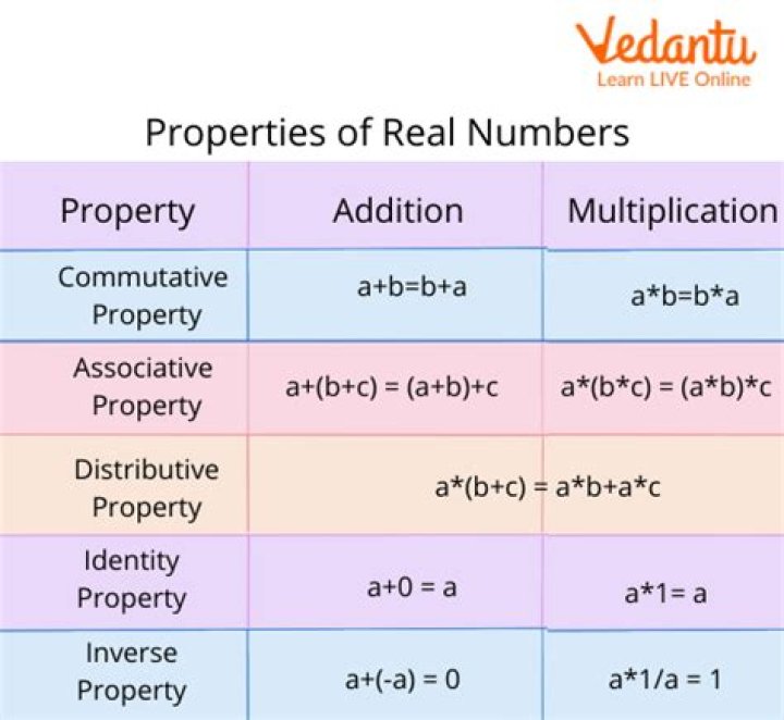 Numerical Properties for 5/10