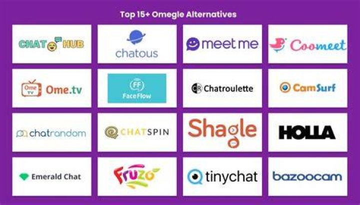 Omegle alternatives [NO REGISTRATION/LOGIN] 15 Fantastic Alternatives