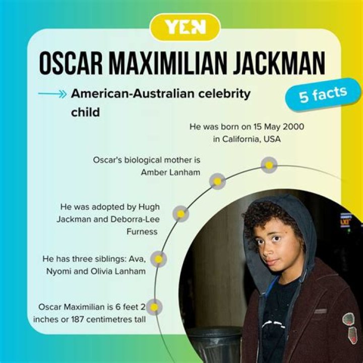 Oscar Maximilian Jackman Bio- Son of Deborah and Hugh Jackman