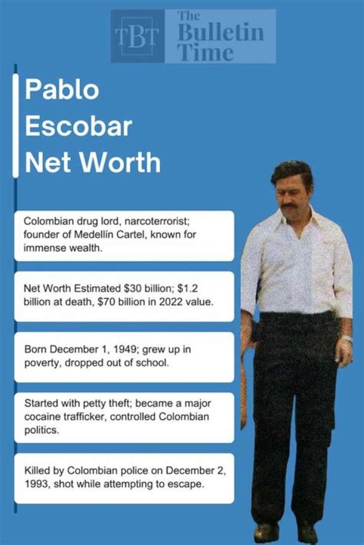 Pablo Escobar Peak Net Worth A Deep Dive Into The Infamous Drug Lord's