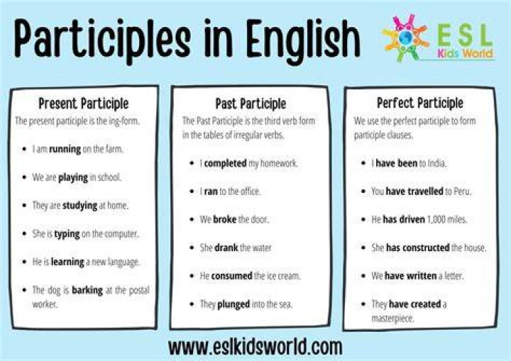Participles. What are participles? online presentation