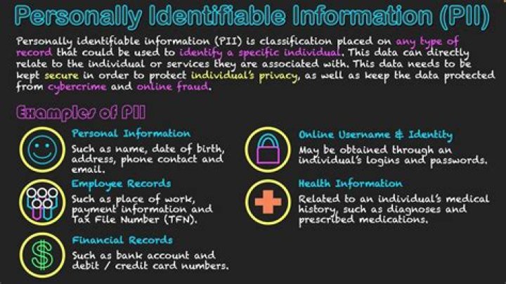 Personally Identifiable Information (PII) YouTube