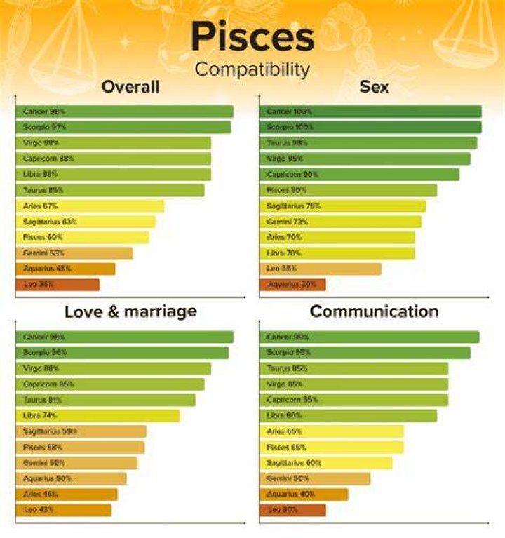 Pisces Capricorn Compatibility 2024 Haily Kellsie