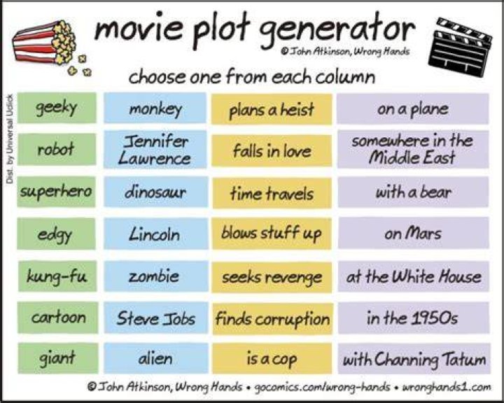 Plot Scenario Generator webiste | Bulbagarden