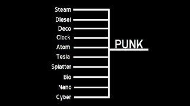 Punk Music Subgenres | Popnable