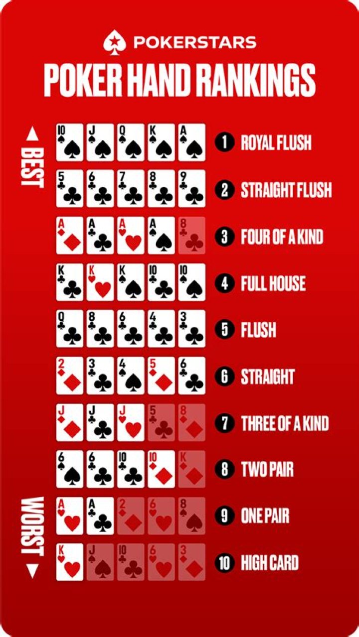 Ranking the 10 best poker players of all time: find out who is on the list