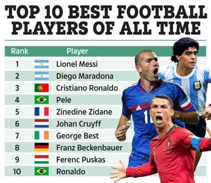 Ranking the top 10 footballers with the most own goals in the history of soccer