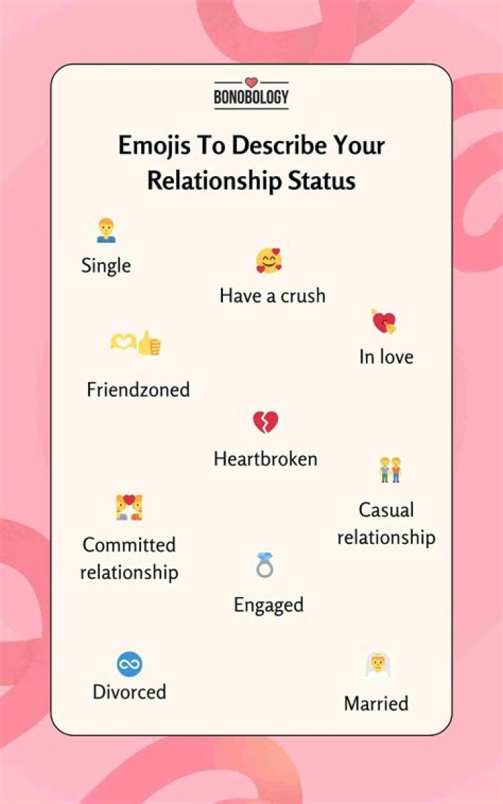 Relationship Timeline With Blanca Cusin