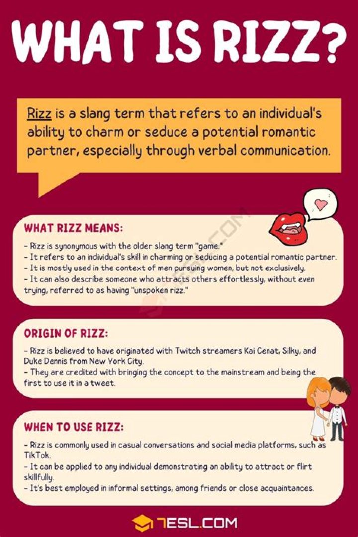 Rizz meaning What is rizz? Gen Z slang term meaning Viral News
