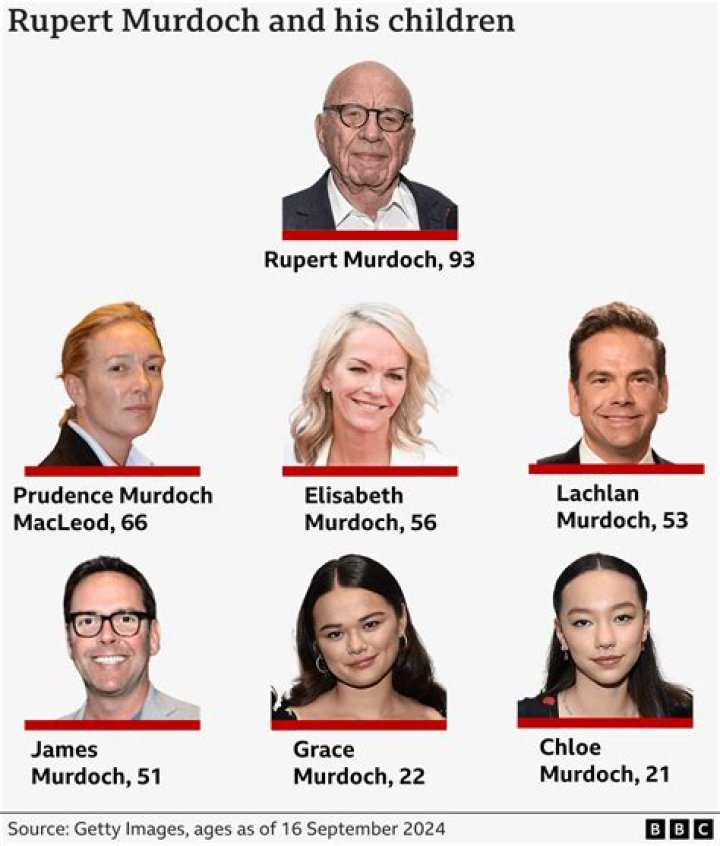 Rupert Murdoch Health 2023: What Happened To Him?