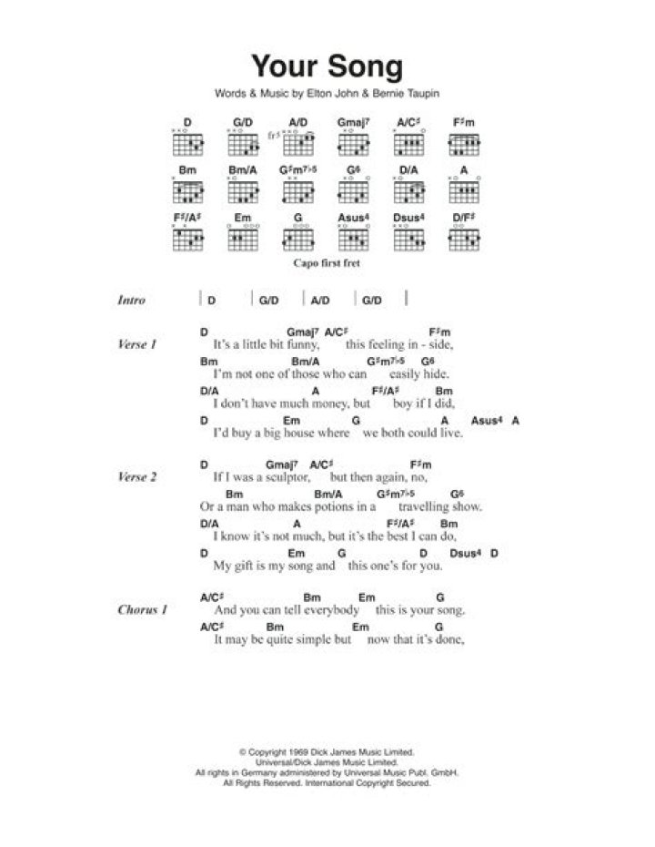 Songs Chords Lyrics of artist Phil Wickham chords.vip