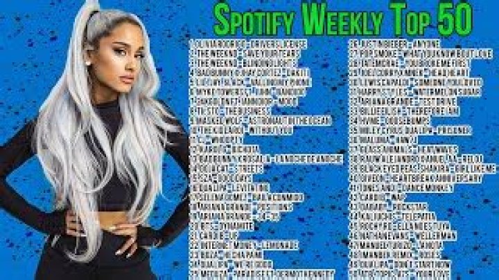 Spotify Top 50 Songs | Popnable