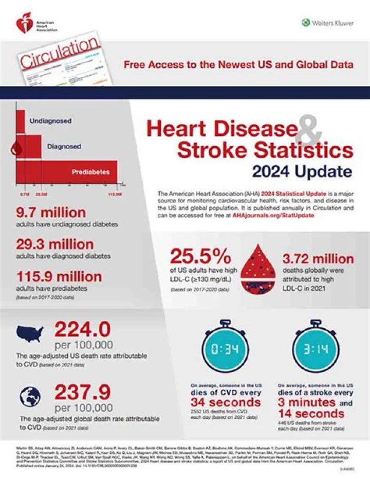 Stroke statistics Stroke Association
