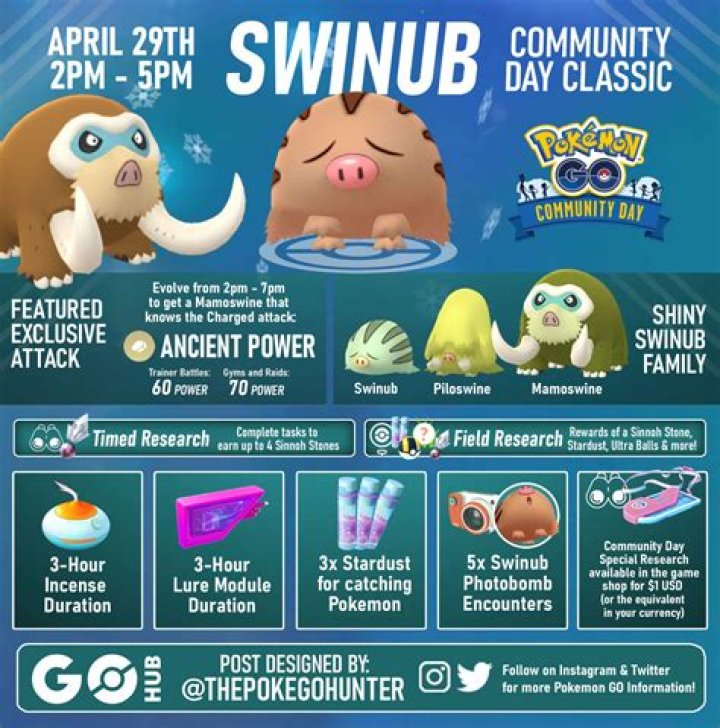 Swinub to be the featured Pokémon for Pokémon GO's Community Day Classic on April 29th