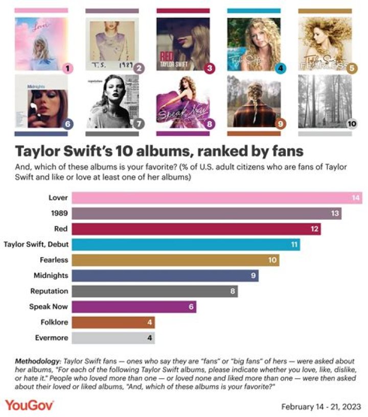 Tessa Violet's Most Popular Songs