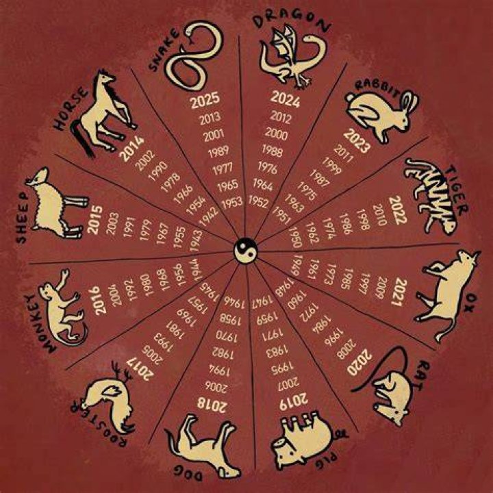 The Best Day of the Year for Your Zodiac Sign in 2024