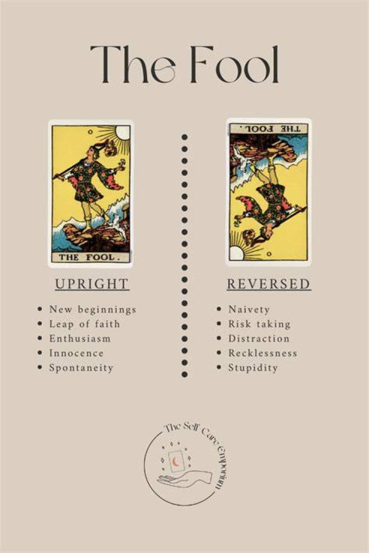 The Fool Tarot Card (Reversed)