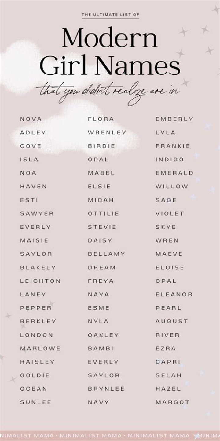 the modern girl names are displayed on a poster