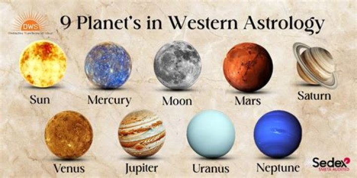 The nine planets in astrology