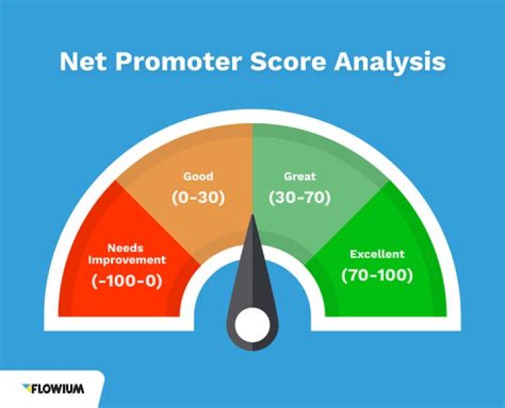 The Score Net Worth - How Much Does The Score Make?