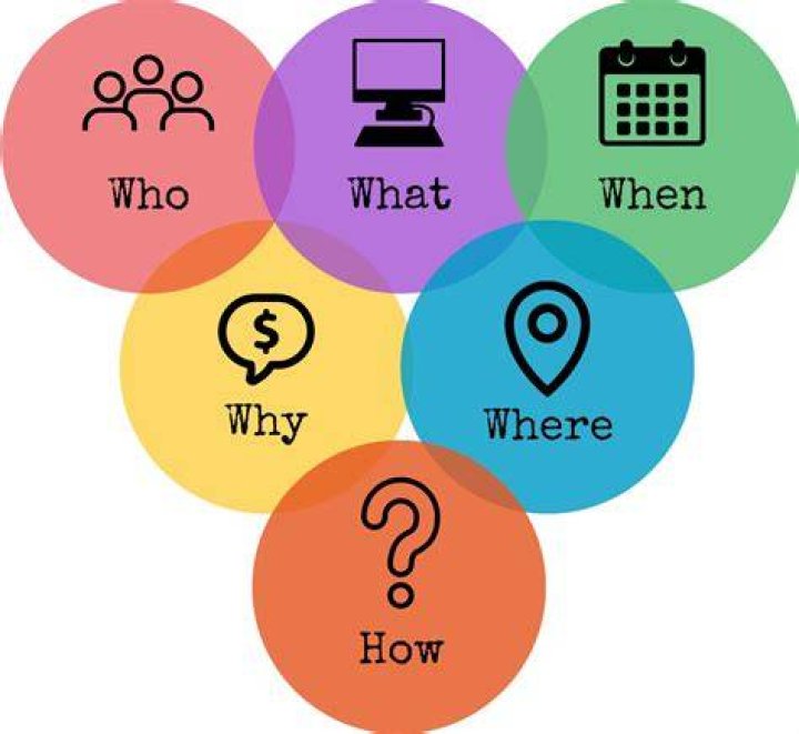 The Where, When, Why, & How?