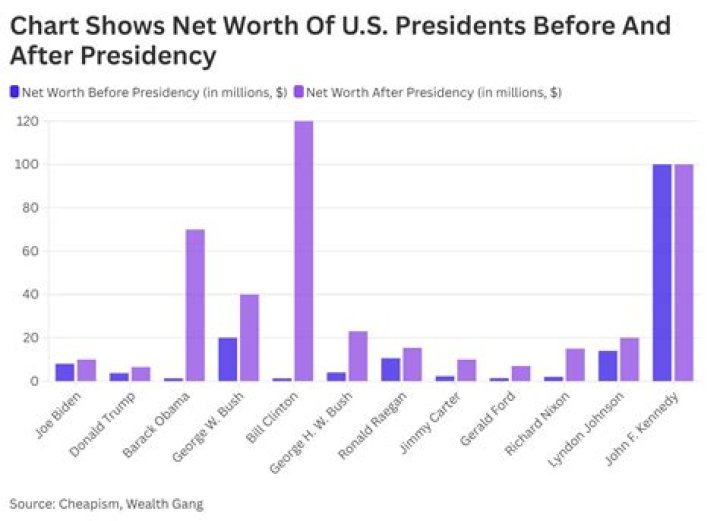 Timo Herzberg Wikipedia And Alter: Net Worth Before Fired
