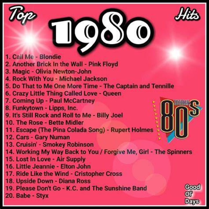 Top 10 80s Songs That Got Popular Again