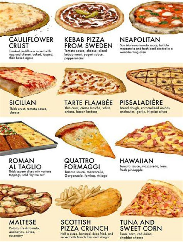 Top 10 Types of Pizza