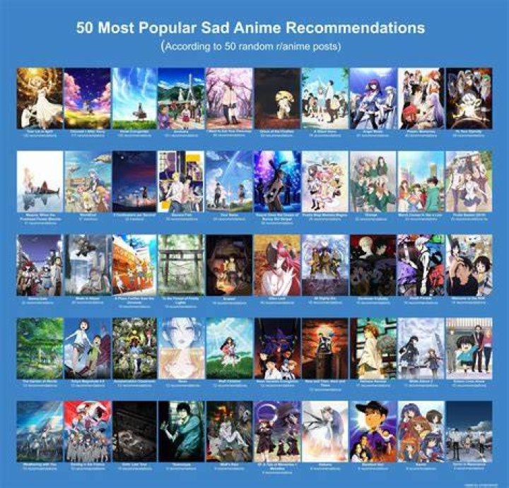 Top 20 Saddest Anime Series Anime Amino