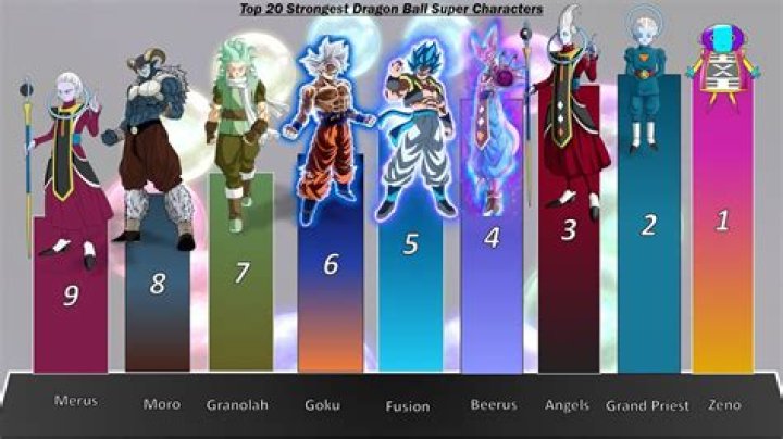 Top 20 Strongest Dragon Ball Characters Ever