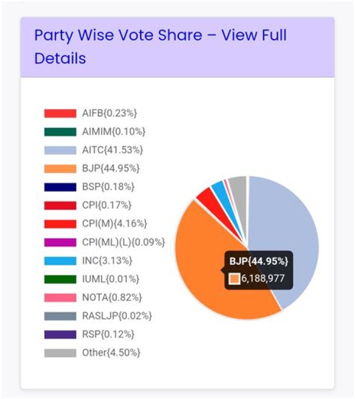 total votes 6