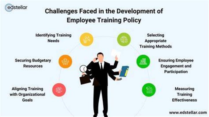 Training, Policies and Resources
