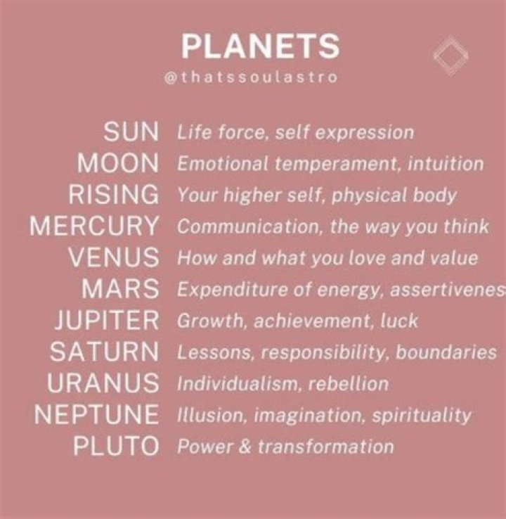 Traits which each planet represents