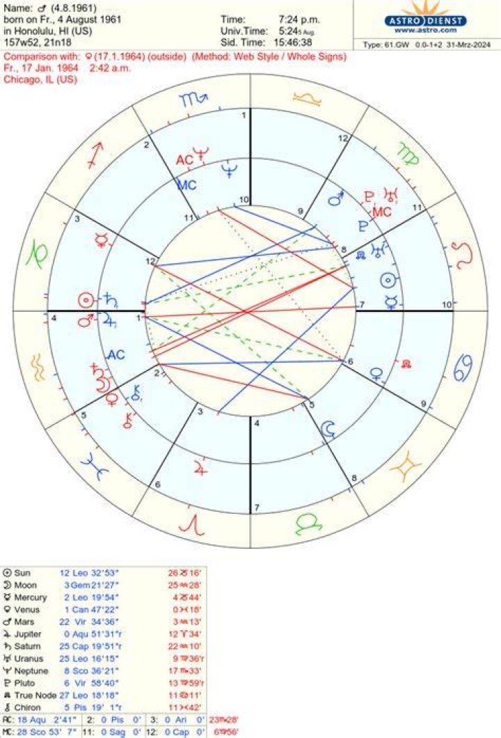 Tyla Birth Chart by Hermes Astrology Oct, 2023 Medium