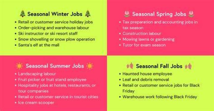 USA Summer and Winter Jobs