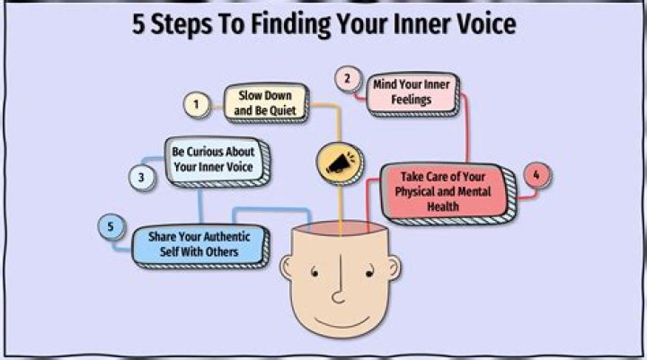 Use These Internal Dialogue Tips To Rewire Your Inner Voices & Mental Health