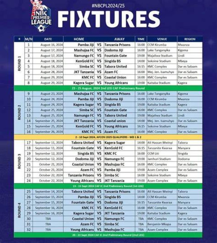 Wafungaji Bora Ligi Kuu Tanzania Bara 2023/2024 NBC Premier League