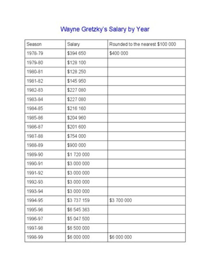 Wayne Gretzky Net Worth & Salary [December , 2023 ] : Genius Celebs