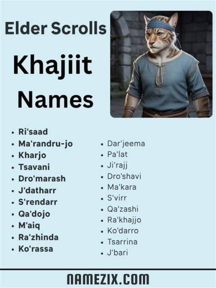 What are Khajiit names based on? Fabalabse